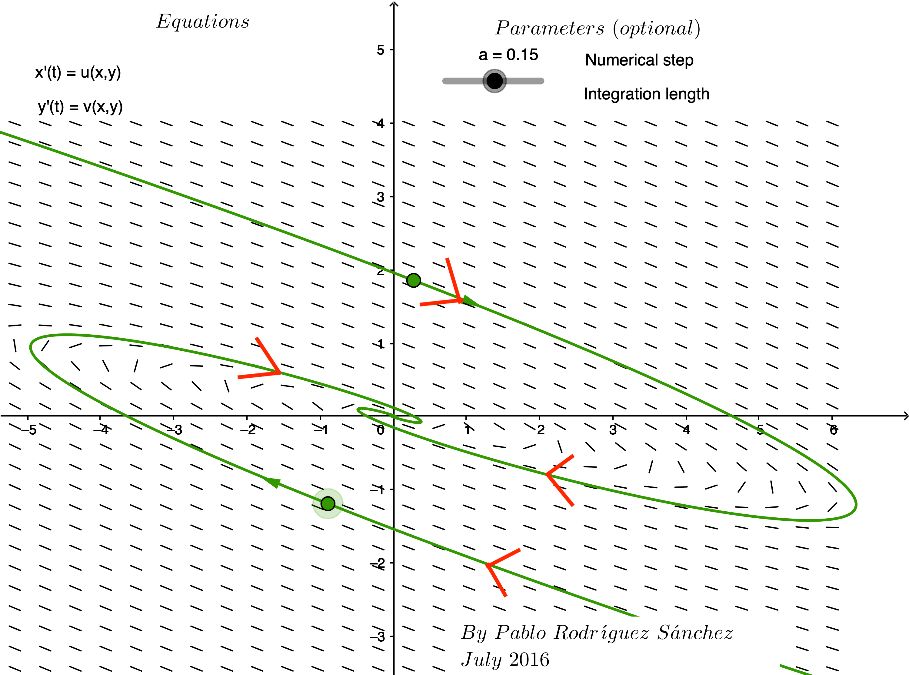 Phase Plane with Spiral In