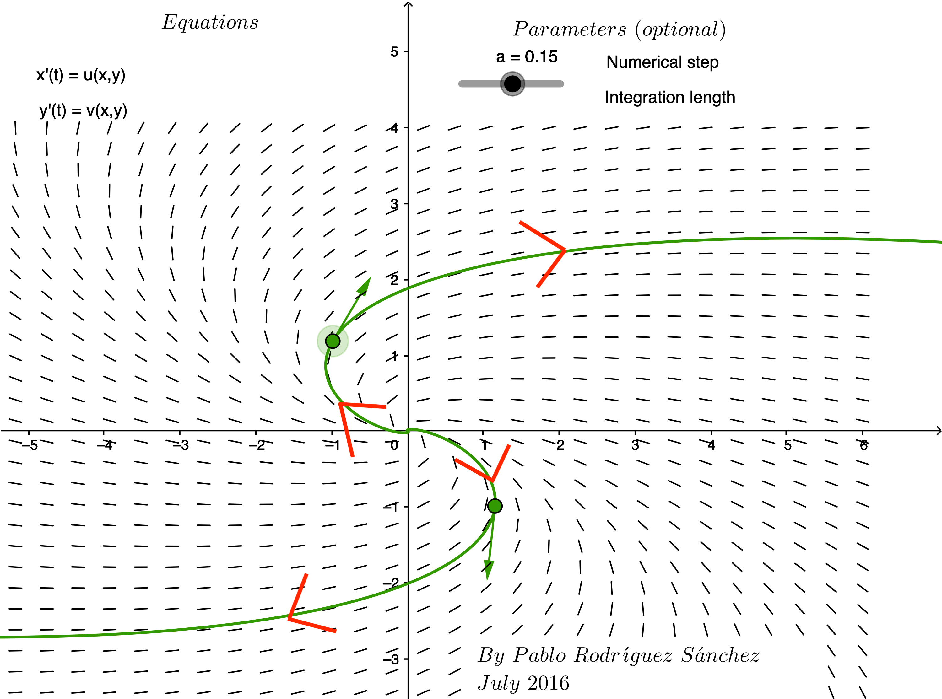 Phase Plane with Spiral Out