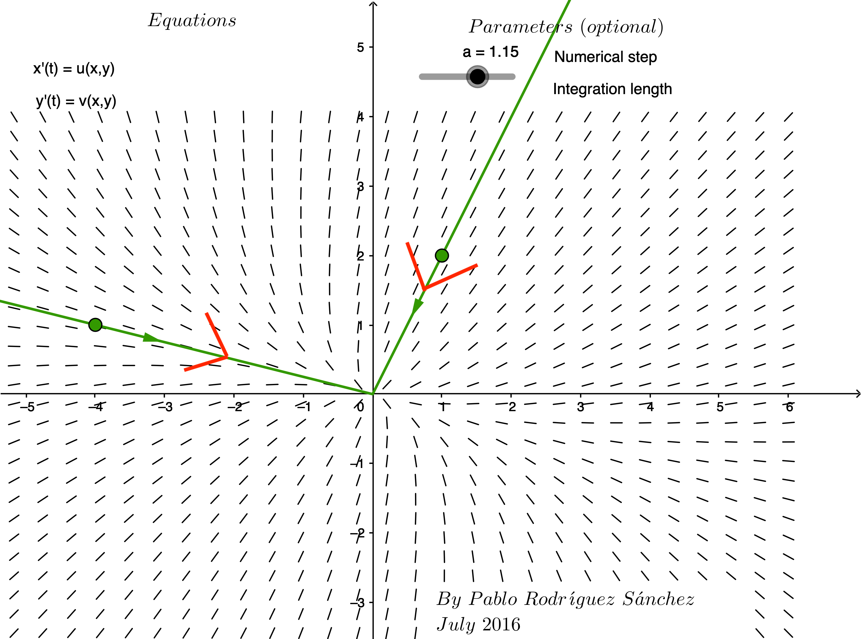 Phase Plane with Lines In