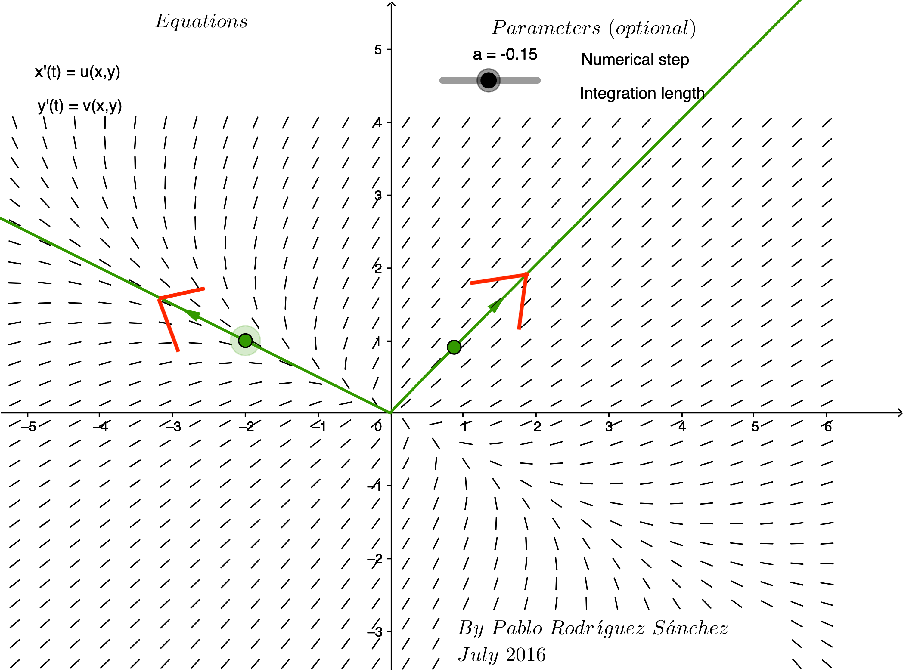 Phase Plane with Lines Out