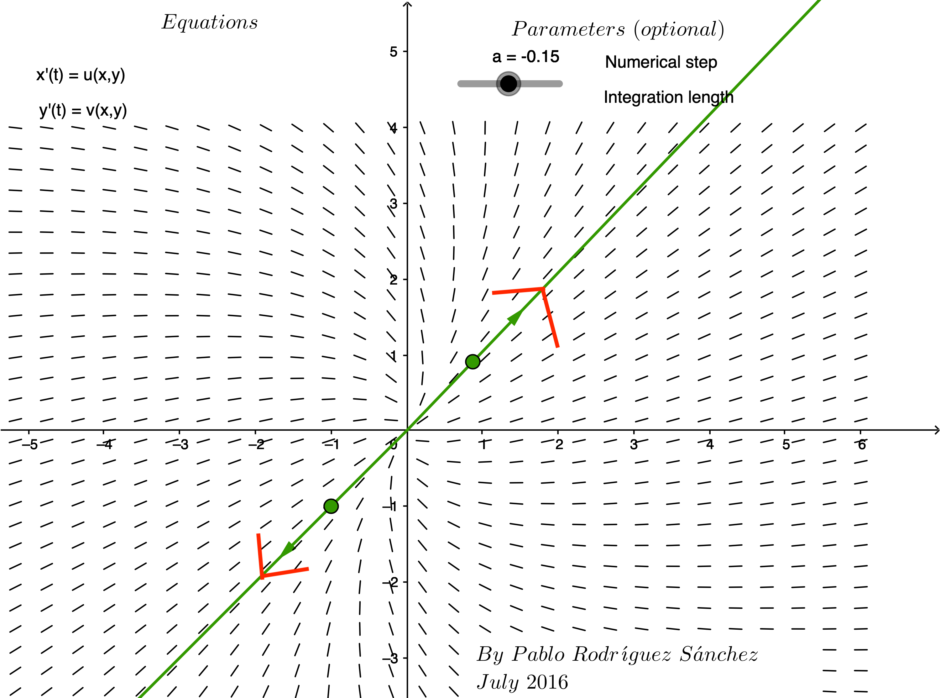 Phase Plane with One Line Out