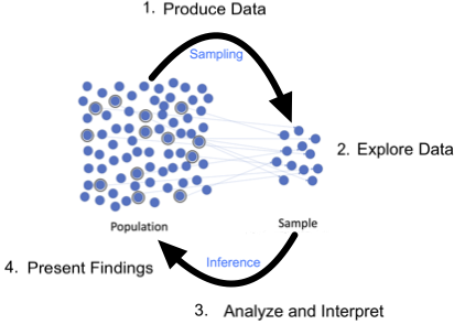 Diagram of Statistical Inference