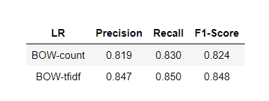 LR_result1