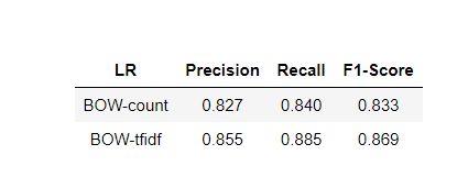 LR_result2