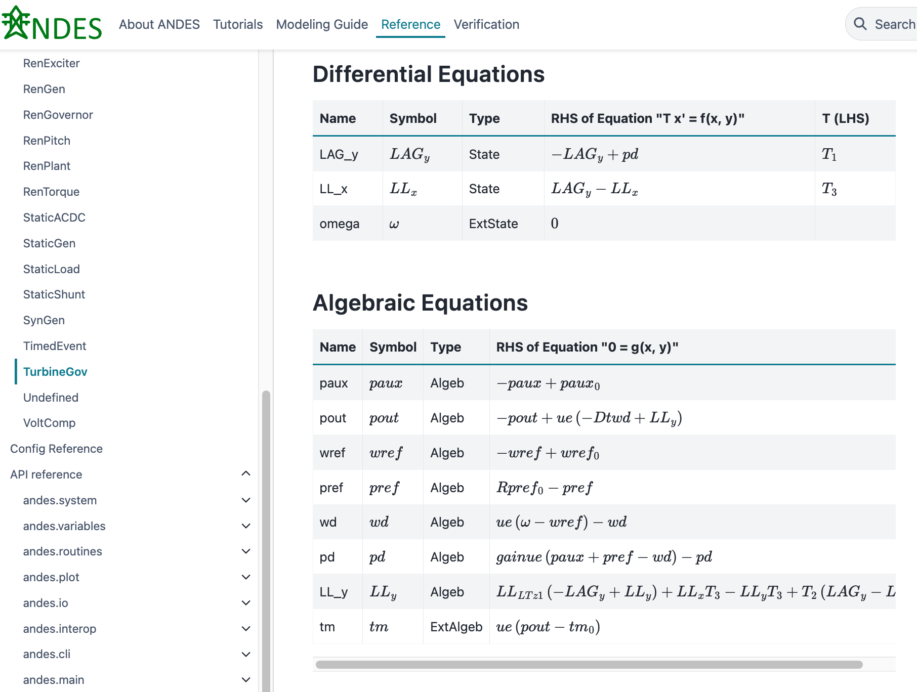 Auto-generated model documentation for TGOV1
