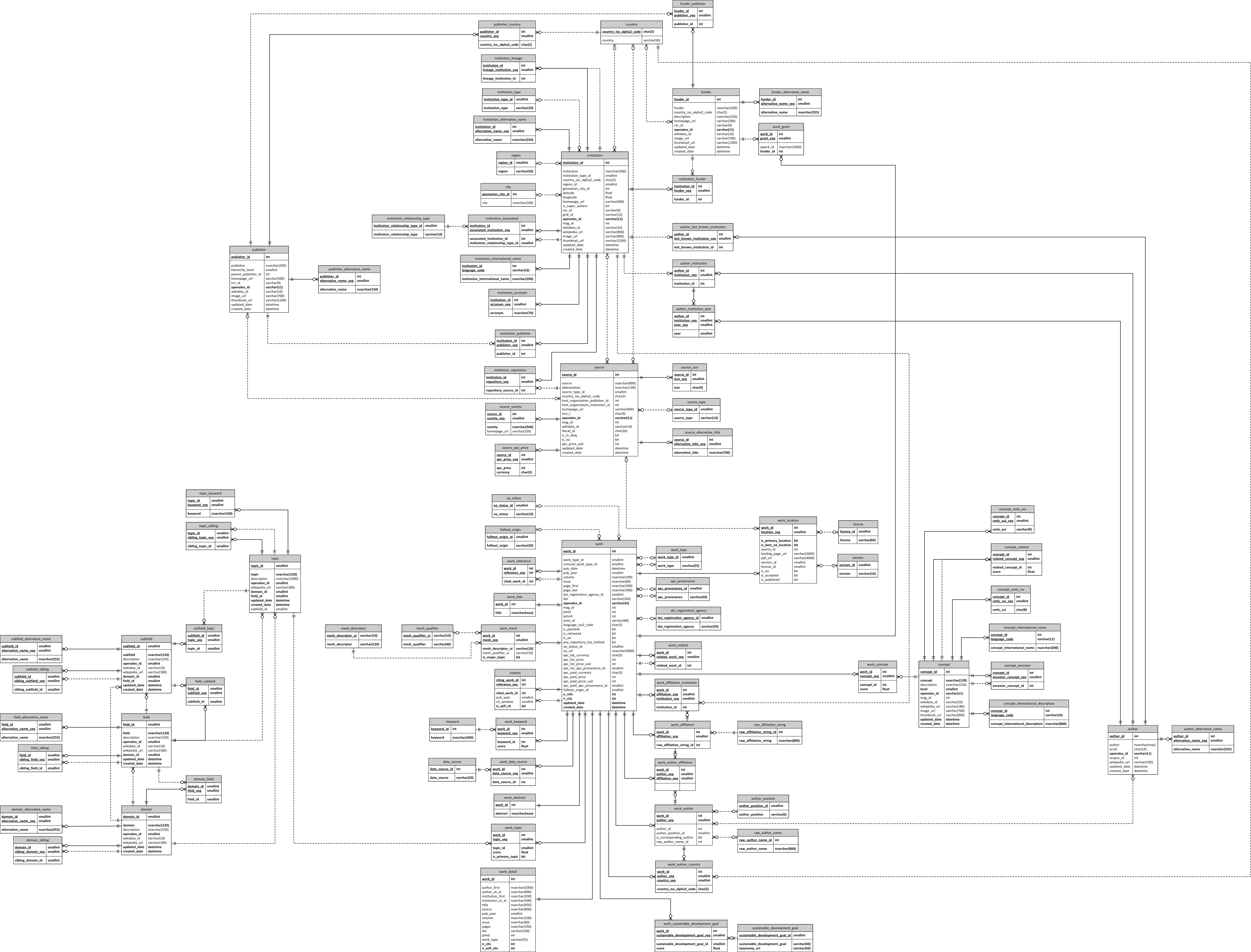 Database diagram