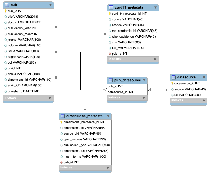 SQL schema