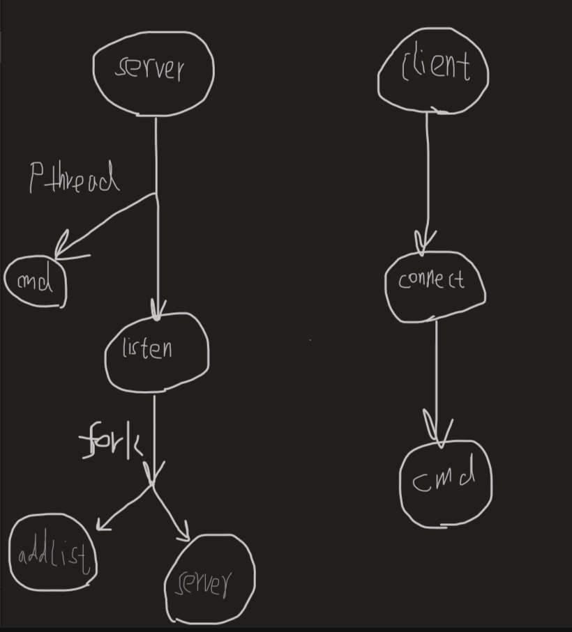 GitHub - CXJ007/simple_ftp: A simple ftp server implemented with ...