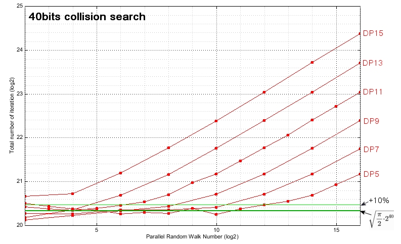 40BITS dp curves