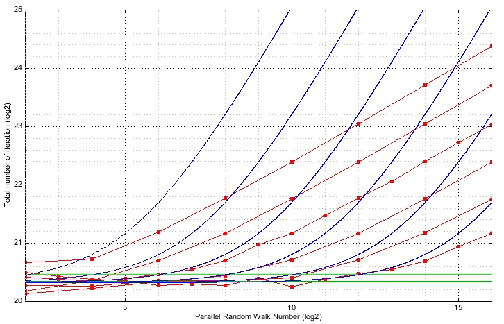 40BITS dp curves