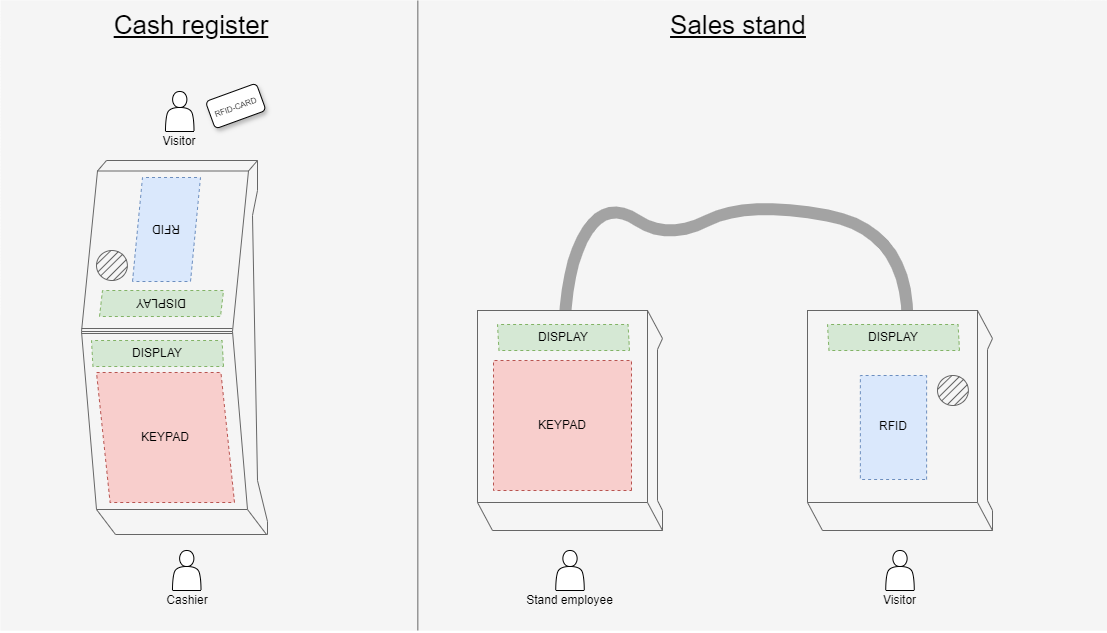 RFID-BalanceKeeper_mockup_v2