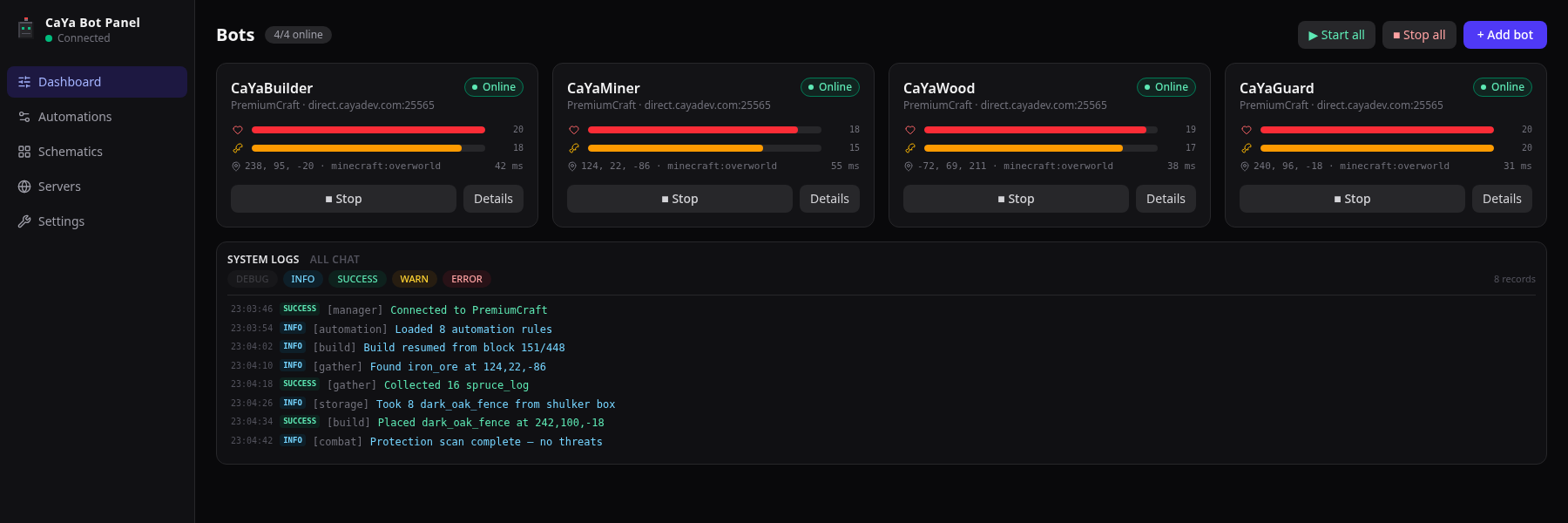 CaYa Bot Panel multi-bot dashboard