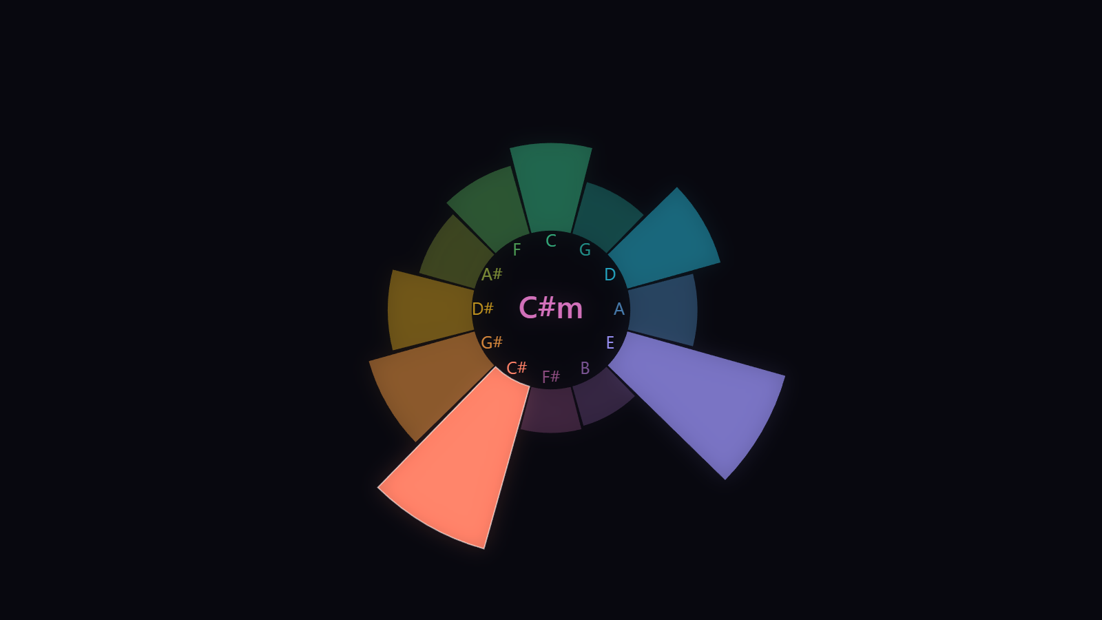 Chroma wheel