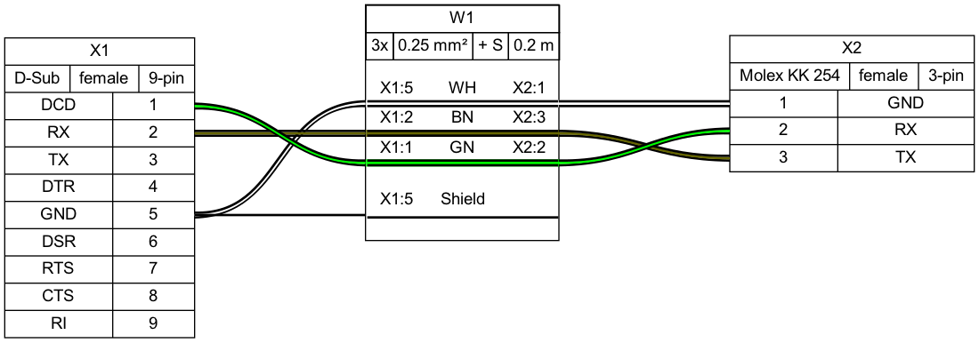 Sample output diagram