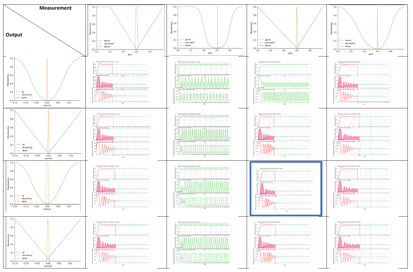 Table 1: Different Partitioning Strategies & Their Performance