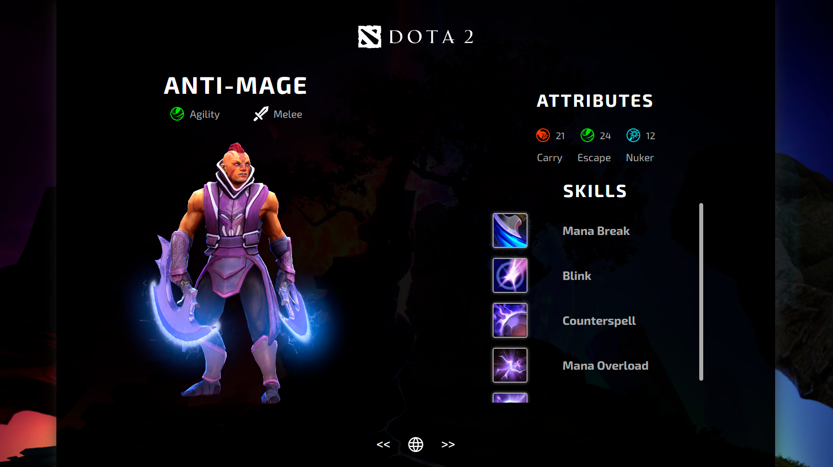 Dota2 Heroes Details