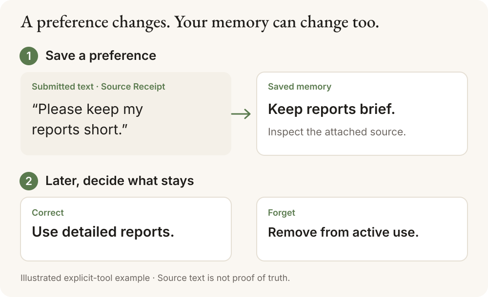Illustrated example: save a short-report preference with its submitted source text, then correct it to detailed reports or forget it to remove it from active use.