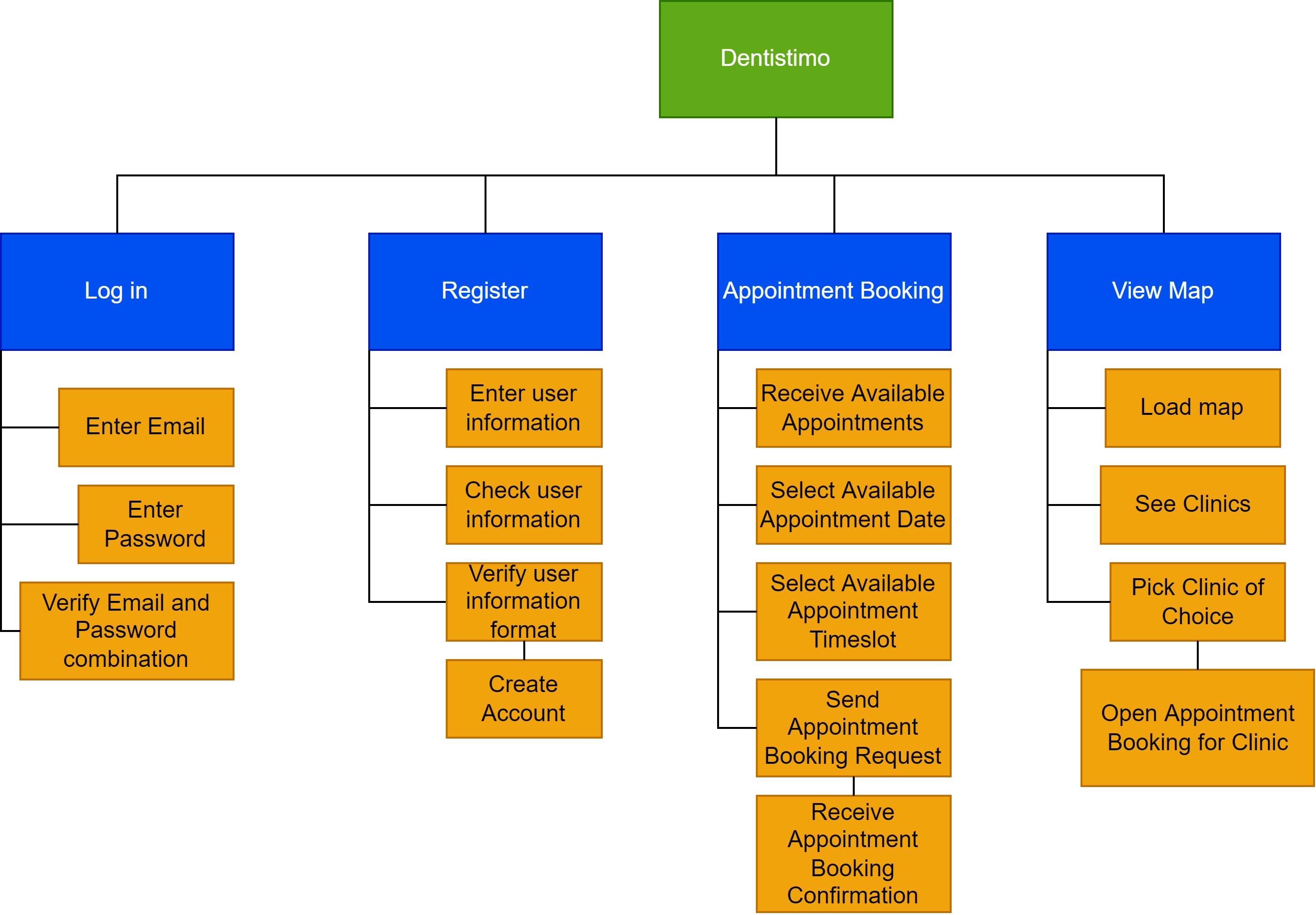 Functional Decomposition Diagram