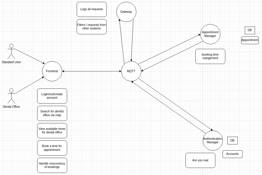 Abstract conceptualization of the system