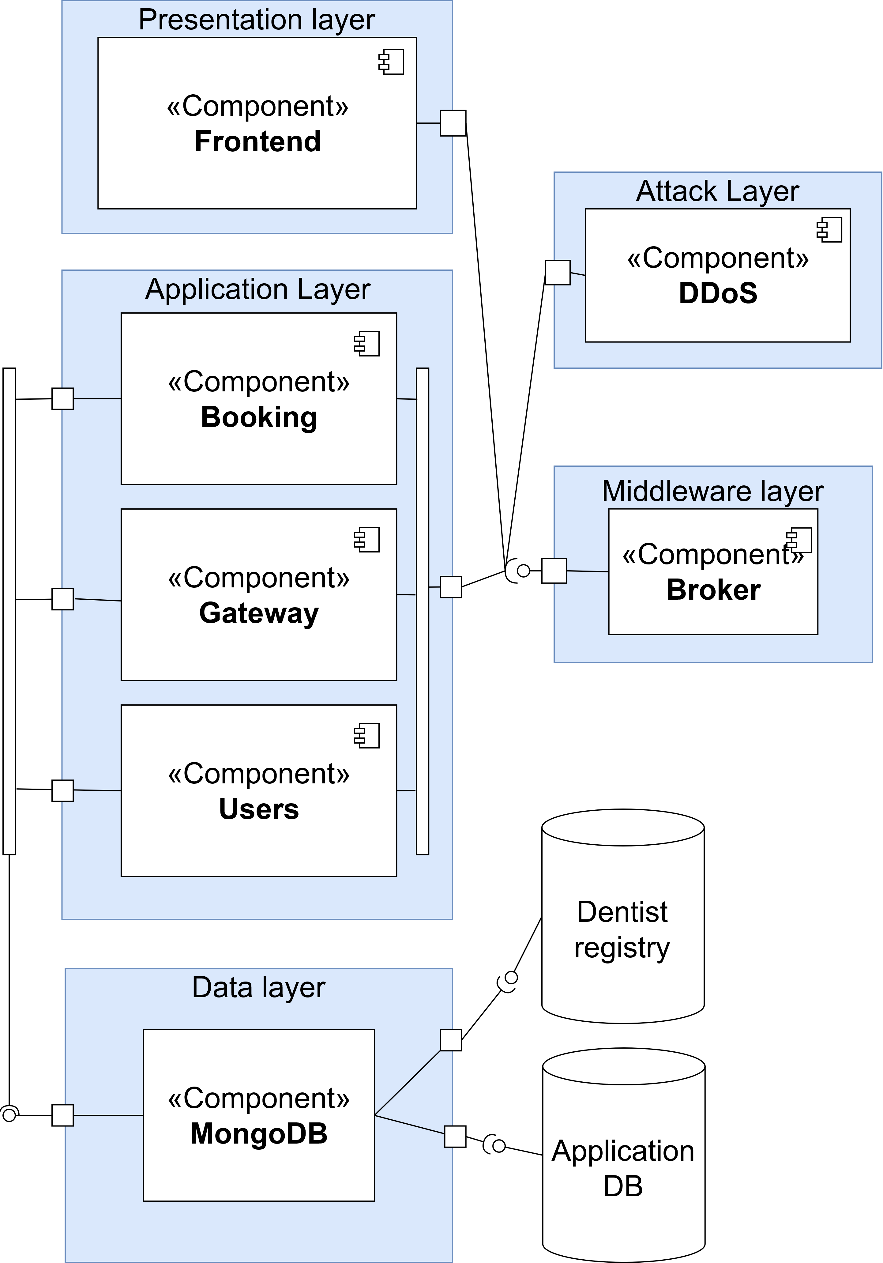 Component Diagram