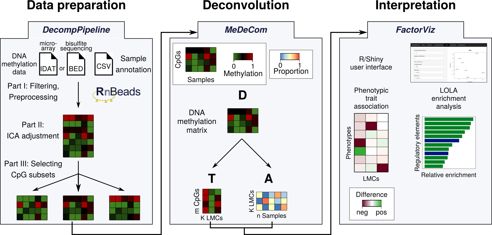 Overview of the reference-free deconvolution tool