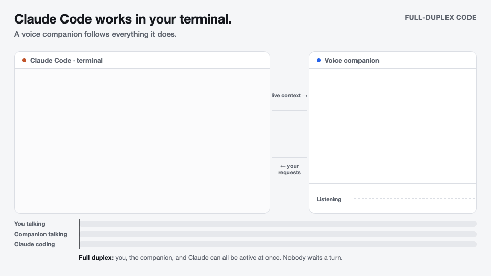 Full-Duplex Code: talk to the voice companion while Claude Code keeps working