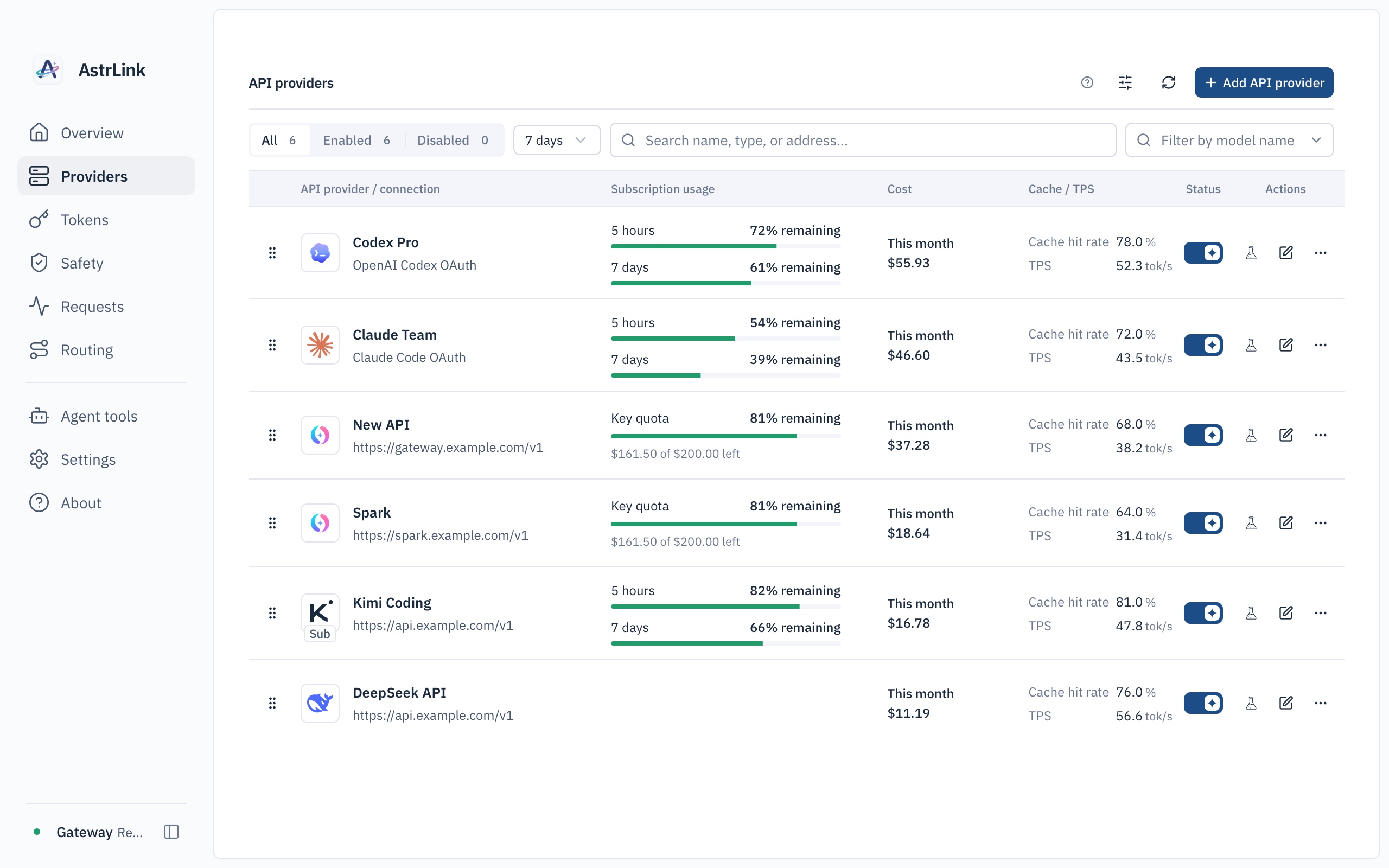 Providers with simulated accounts and quotas