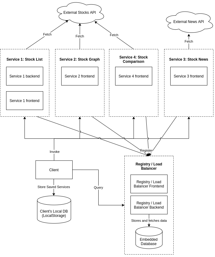 System Overview