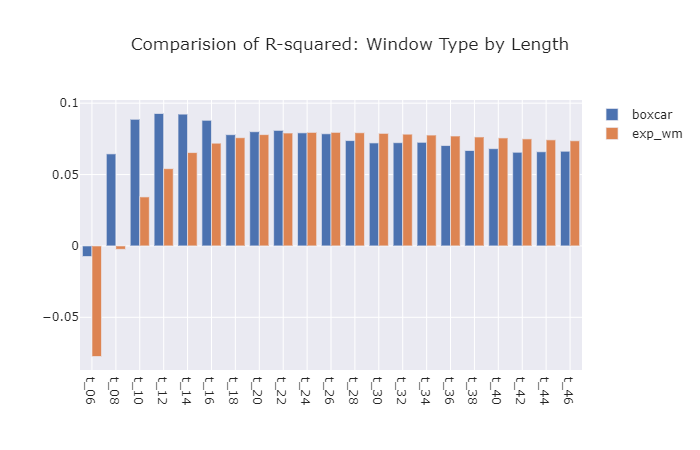 Comparison of E-Squared