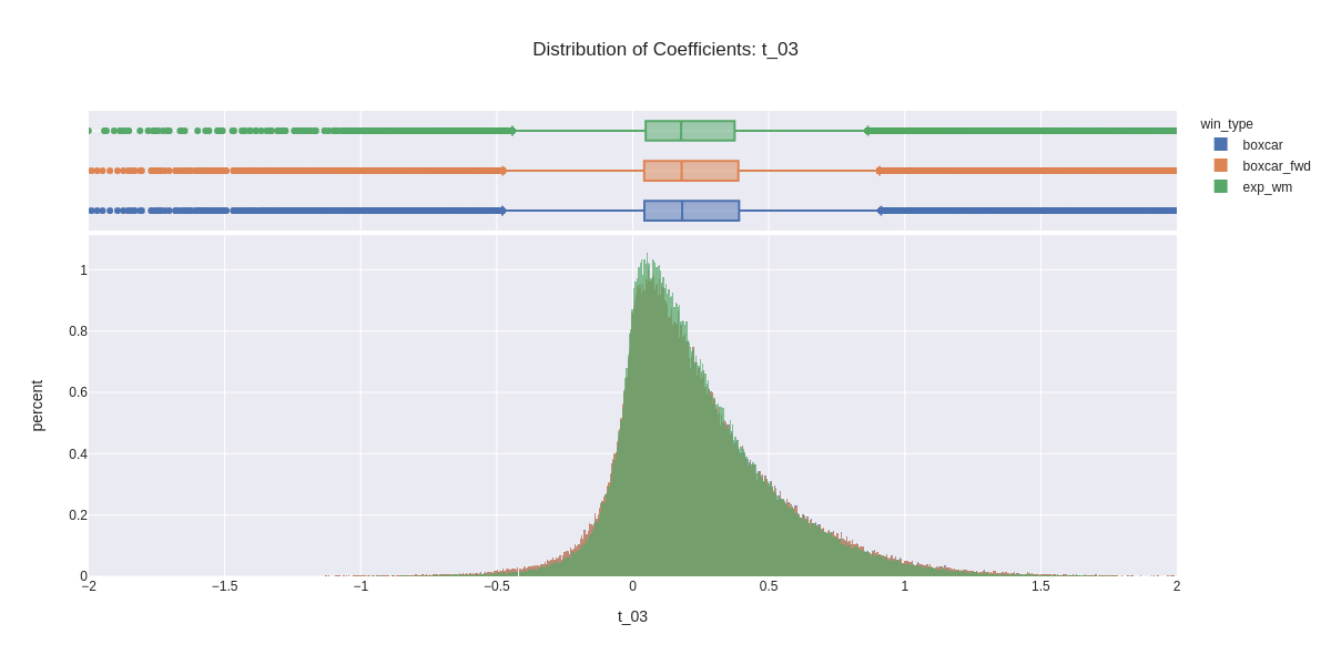 distribution_t_03