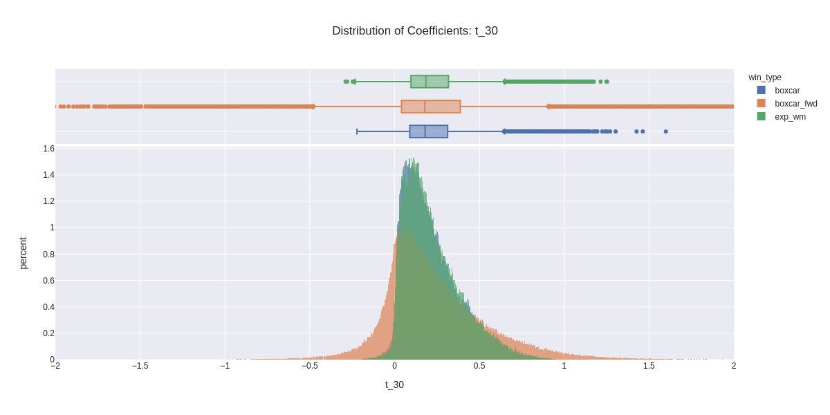 distribution_t_30