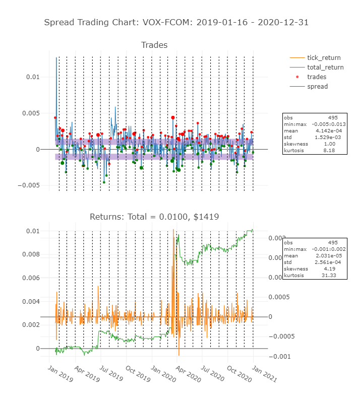 Spread Trading Chart