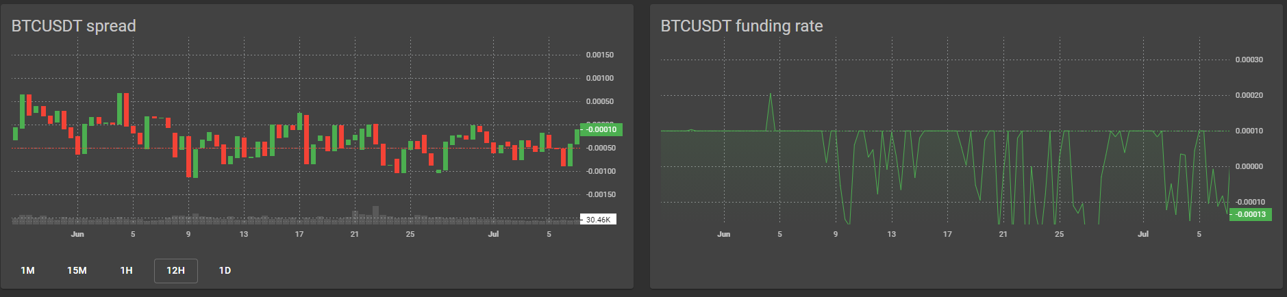 Charts