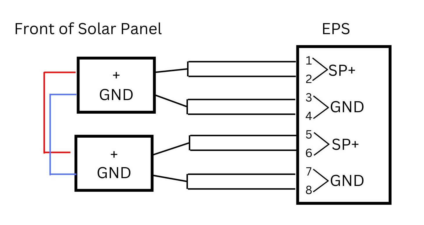 Connections between solar panel and EPS