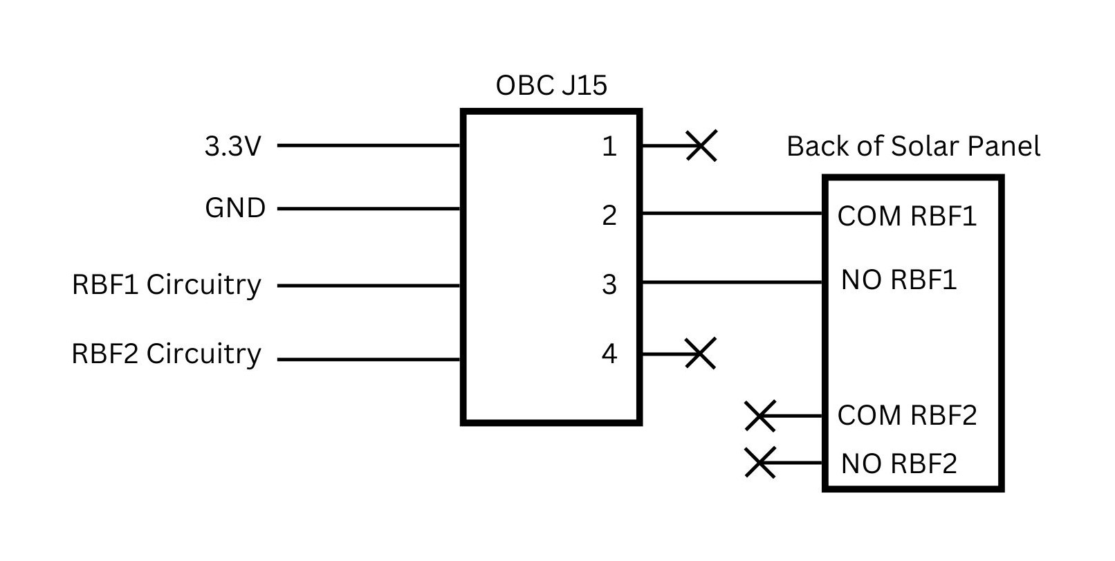 Connections between solar panel and OBC