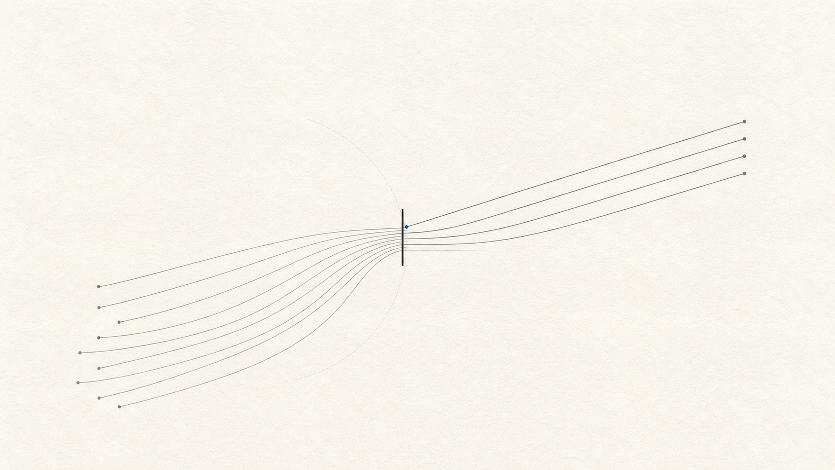 Gated streamlines
