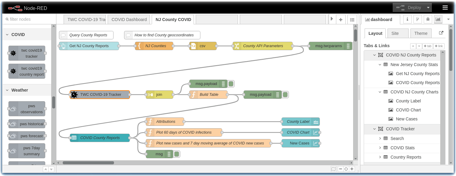 COVID-19 Dashboard