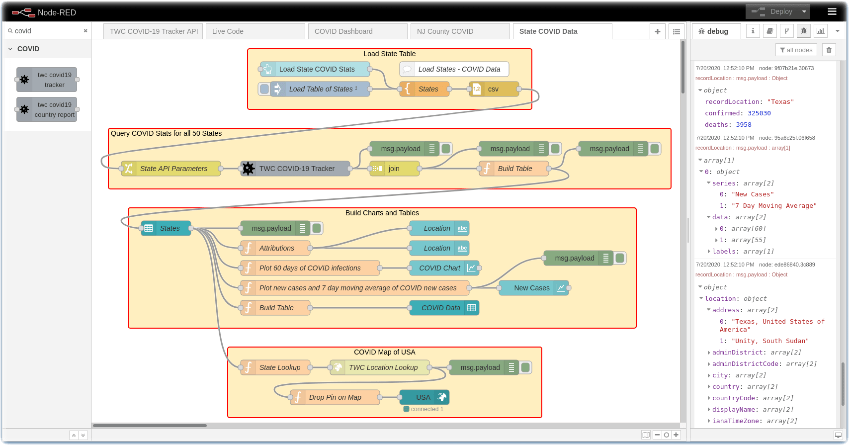 COVID-19 Dashboard