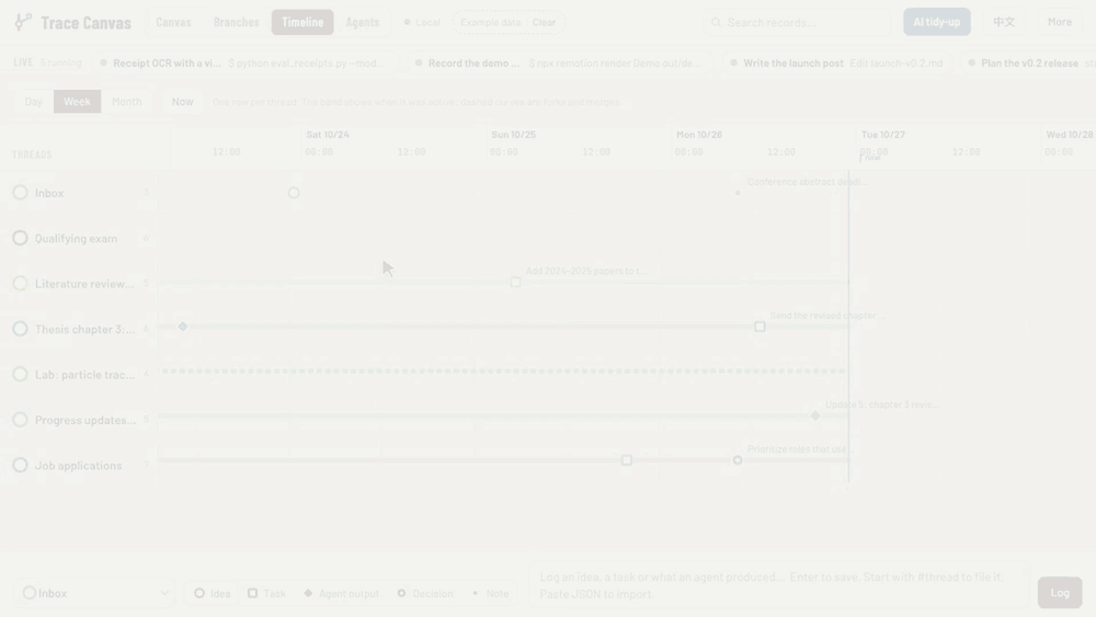 Timeline view: switching between day, week and month