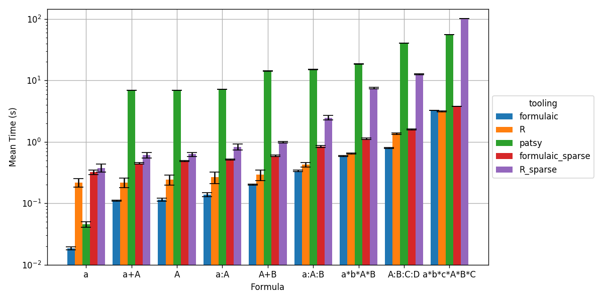 Benchmarks