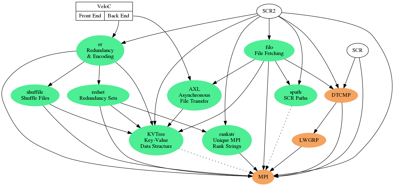 Components Diagram