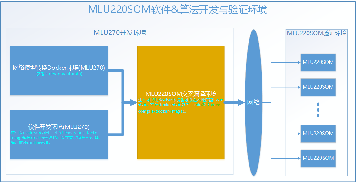 mlu220-som