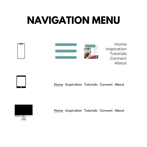 Navigation bar: Home, Inspiration, Tutorial, Connect and about