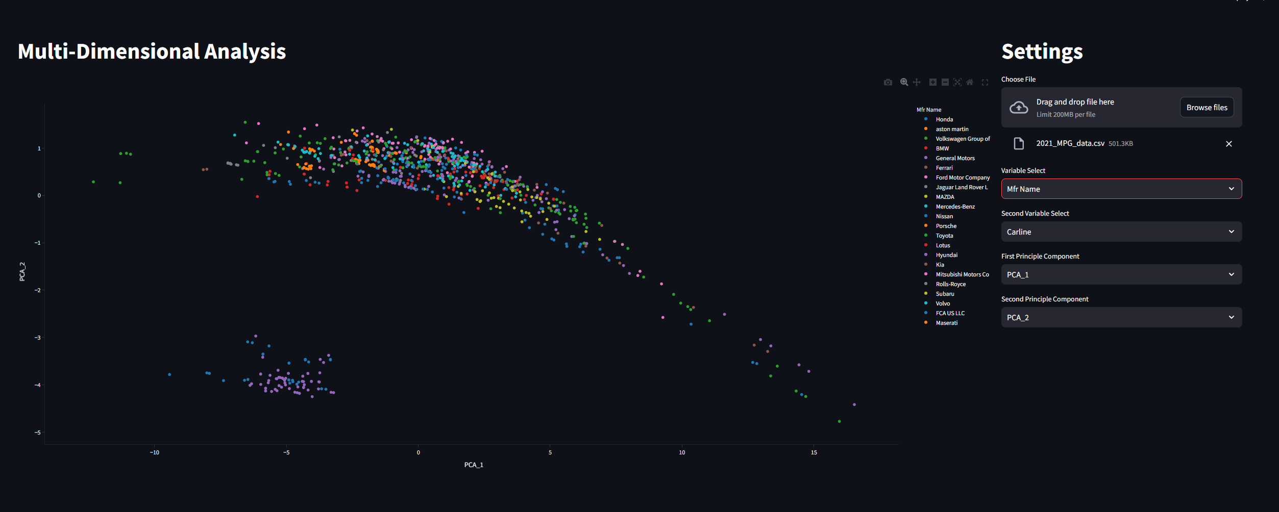 GitHub - CameronCSS/Principal-component-analysis: PCA Analysis Tool