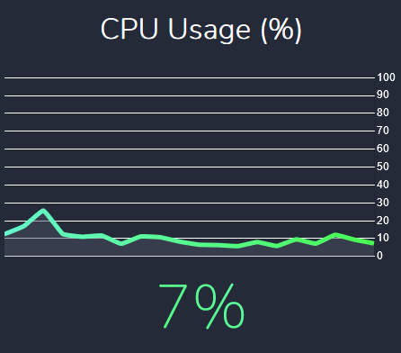 CPU