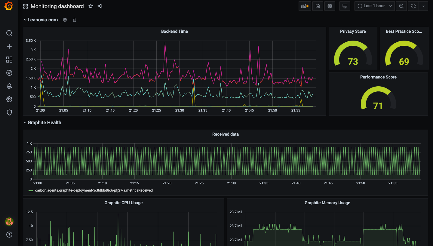 grafana screenshot