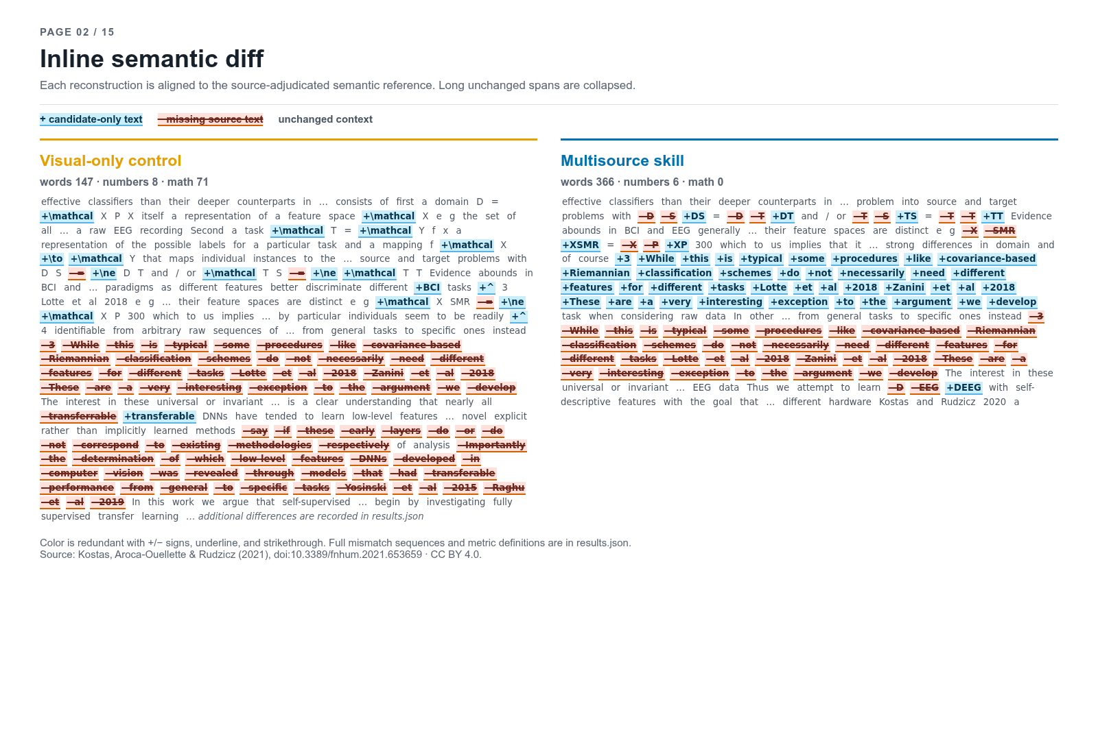 Page 2 inline semantic diff