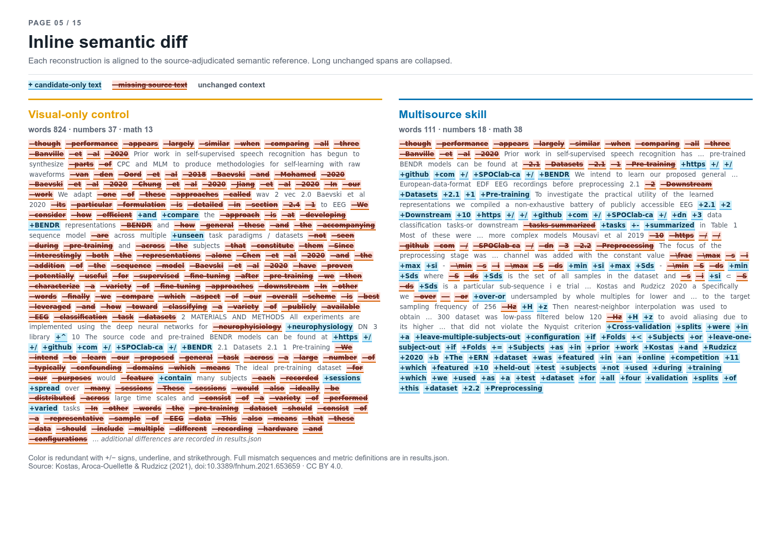 Page 5 inline semantic diff