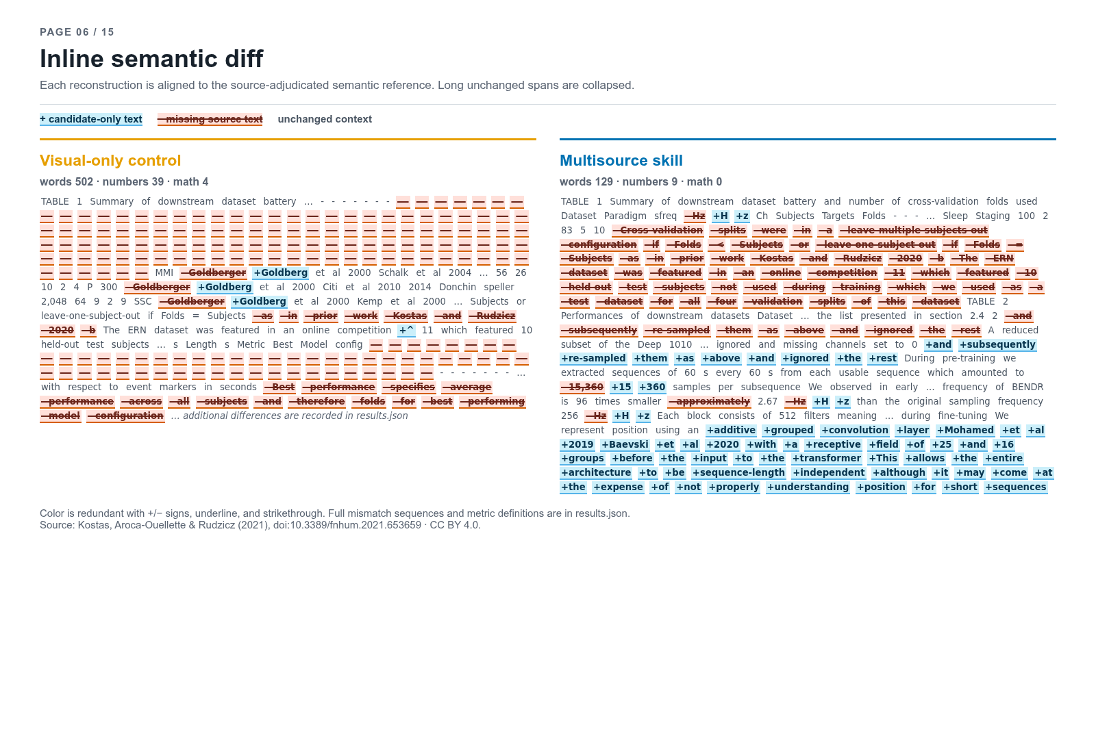 Page 6 inline semantic diff