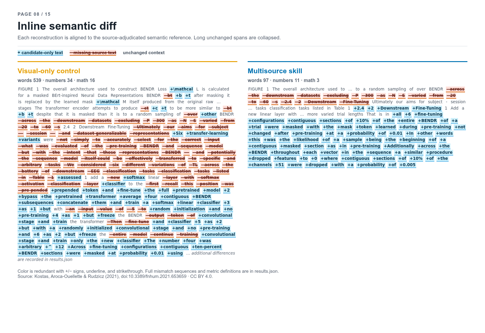 Page 8 inline semantic diff